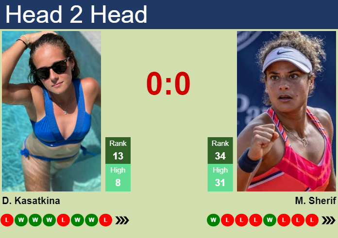 LIVE RANKINGS. Sherif achieves a new career-high just before playing  Sabalenka in Madrid - Tennis Tonic - News, Predictions, H2H, Live Scores,  stats