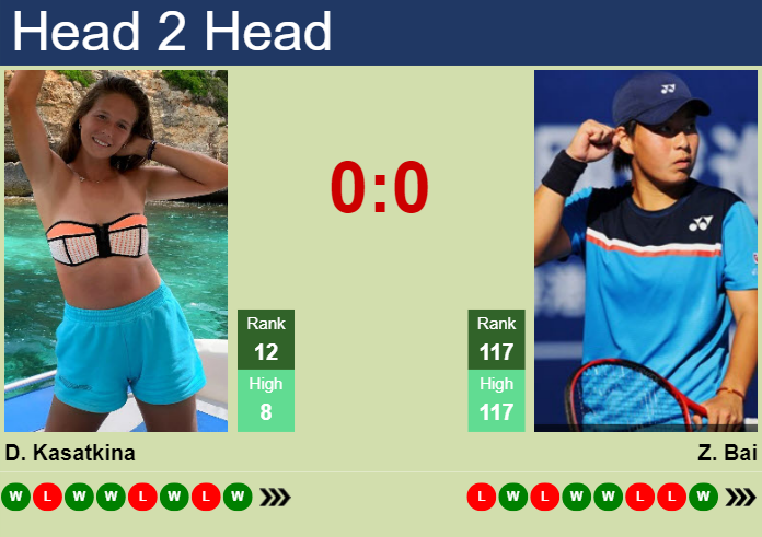 H2H, prediction of Daria Kasatkina vs Zhuoxuan Bai in Zhengzhou with odds, preview, pick | 12th October 2023