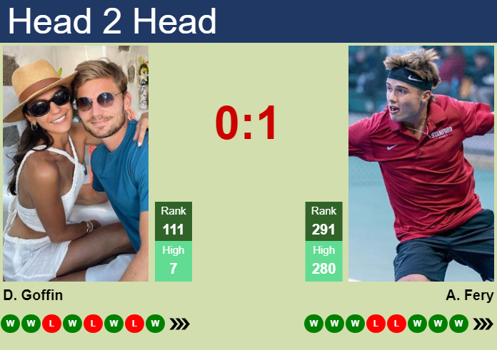 H2H, prediction of David Goffin vs Arthur Fery in Brest Challenger with odds, preview, pick | 26th October 2023