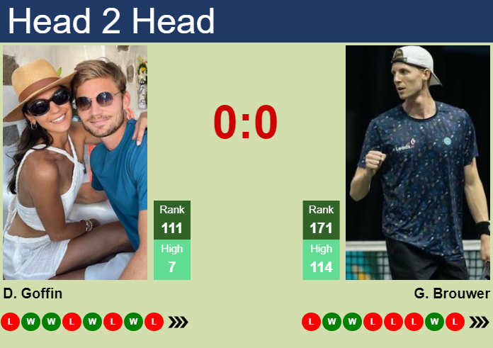 H2H, prediction of David Goffin vs Gijs Brouwer in Brest Challenger with odds, preview, pick | 25th October 2023
