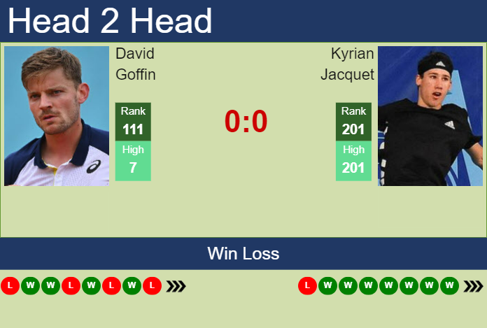 H2H, prediction of David Goffin vs Kyrian Jacquet in Brest Challenger with odds, preview, pick | 25th October 2023