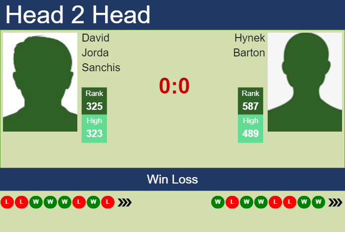 Prediction and head to head David Jorda Sanchis vs. Hynek Barton