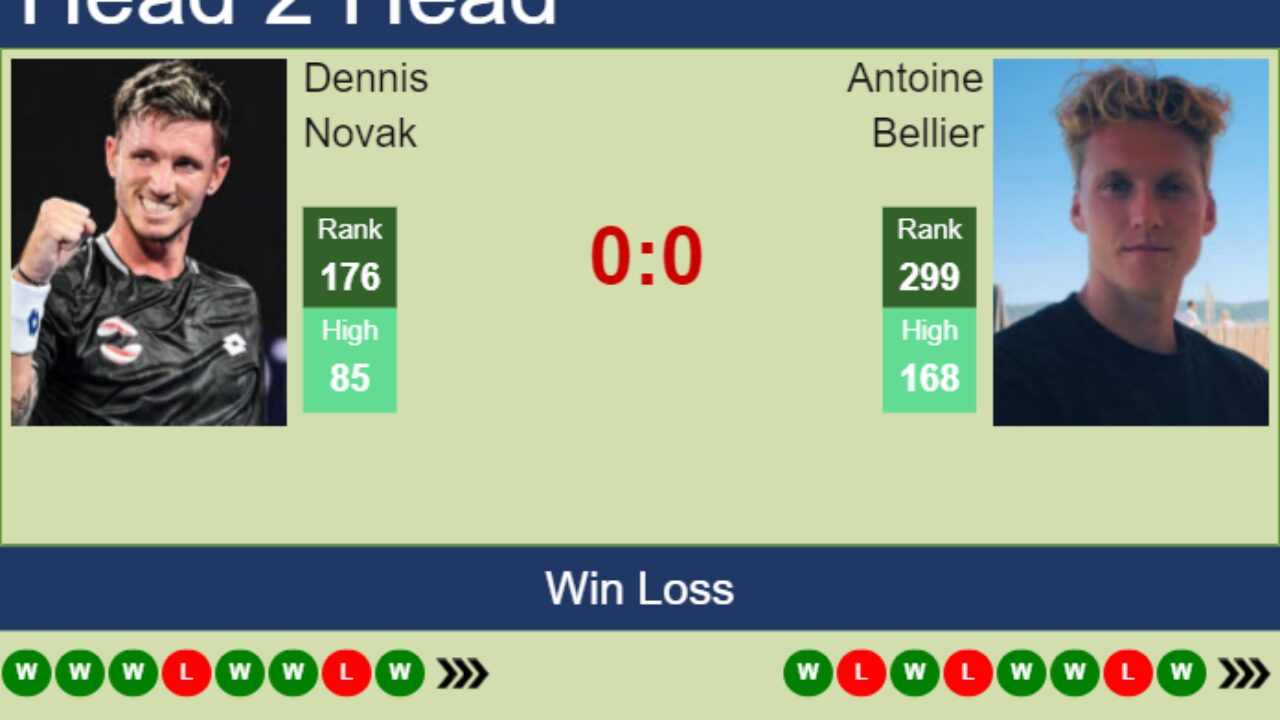 H2H, prediction of Dennis Novak vs Antoine Bellier in Hamburg Challenger with odds, preview, pick 18th October 2023 - Tennis Tonic
