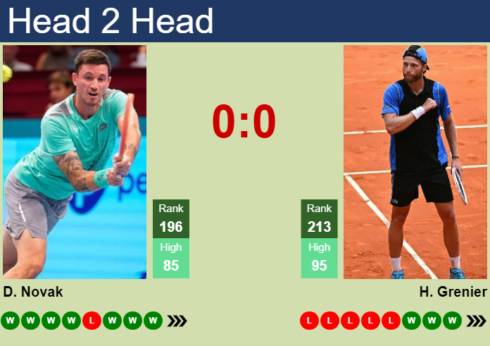 Prediction and head to head Dennis Novak vs. Hugo Grenier