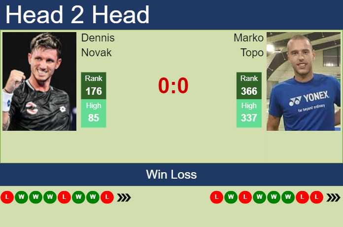 H2H, prediction of Dennis Novak vs Marko Topo in Hamburg Challenger with odds, preview, pick | 16th October 2023