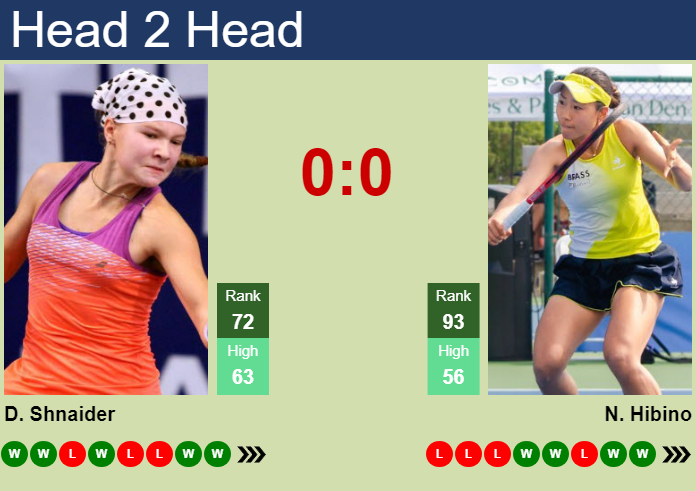 Prediction and head to head Diana Shnaider vs. Nao Hibino