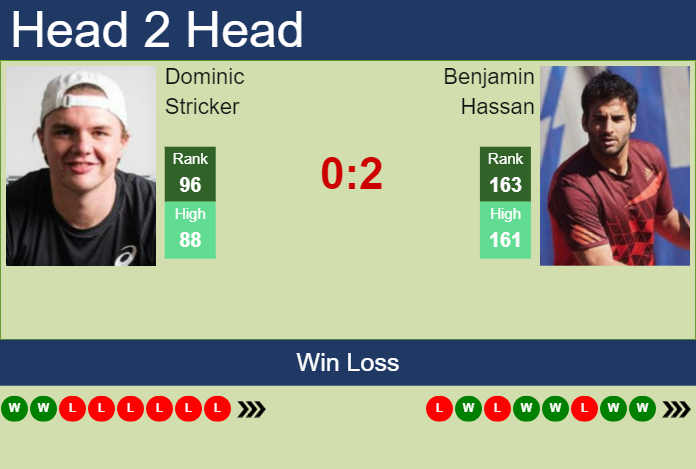 H2H, prediction of Dominic Stricker vs Benjamin Hassan in Basel with odds, preview, pick | 24th October 2023