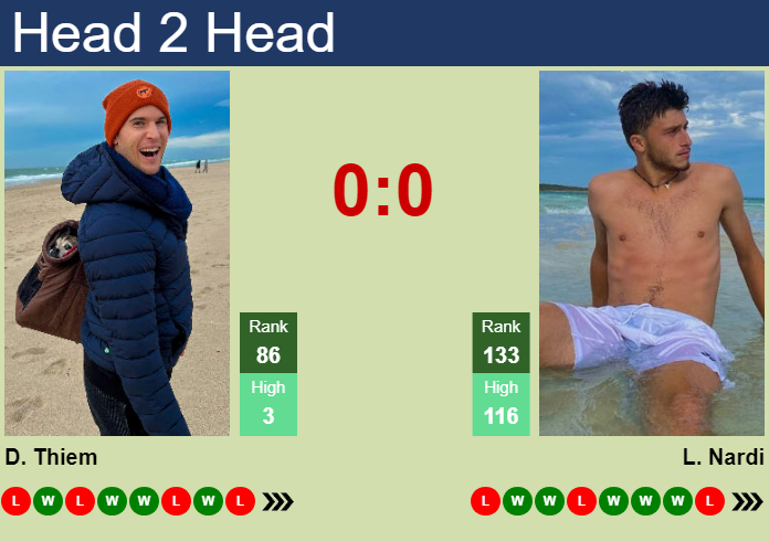 Prediction and head to head Dominic Thiem vs. Luca Nardi