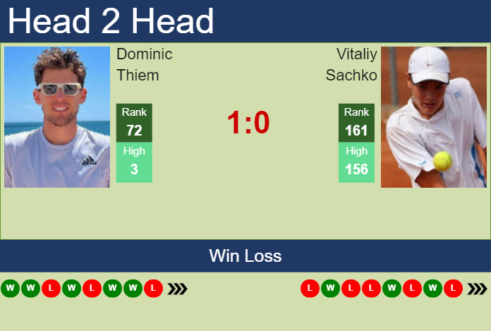 Djokovic happy after beating Kohlschreiber in Dubai. Next Khachanov. H2H,  prediction - Tennis Tonic - News, Predictions, H2H, Live Scores, stats
