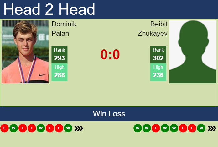 Prediction and head to head Dominik Palan vs. Beibit Zhukayev