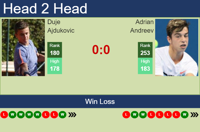 H2H, prediction of Duje Ajdukovic vs Adrian Andreev in Brest Challenger with odds, preview, pick | 23rd October 2023
