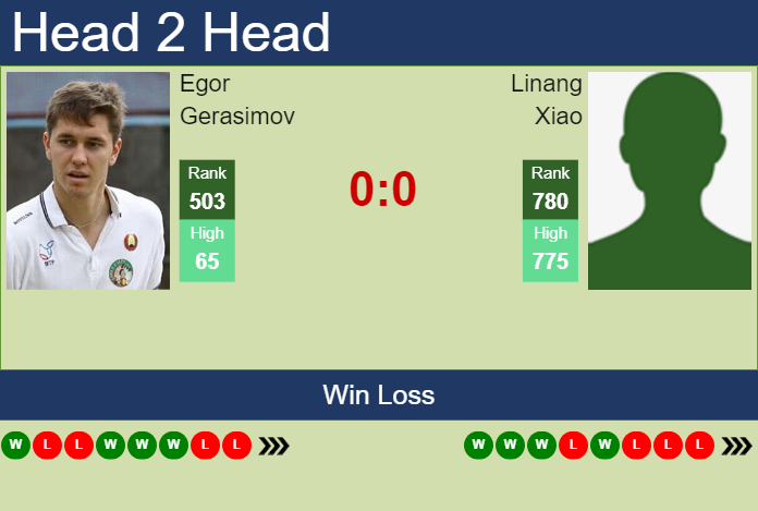 H2H, prediction of Egor Gerasimov vs Linang Xiao in Shenzhen 1 ...