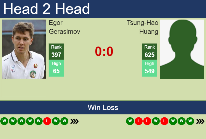 Prediction and head to head Egor Gerasimov vs. Tsung-Hao Huang