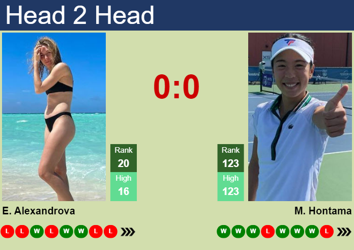 Prediction And Head To Head Ekaterina Alexandrova Vs. Mai Hontama Ypqm5w24bi Prediction and head to head Ekaterina Alexandrova vs. Mai Hontama