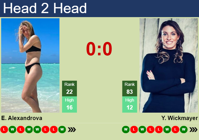 Prediction and head to head Ekaterina Alexandrova vs. Yanina Wickmayer