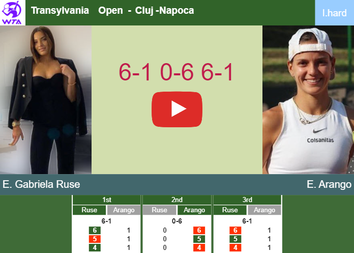 Elena Gabriela Ruse Upsets Arango In The Quarter At The Transylvania Open Highlights Cluj 