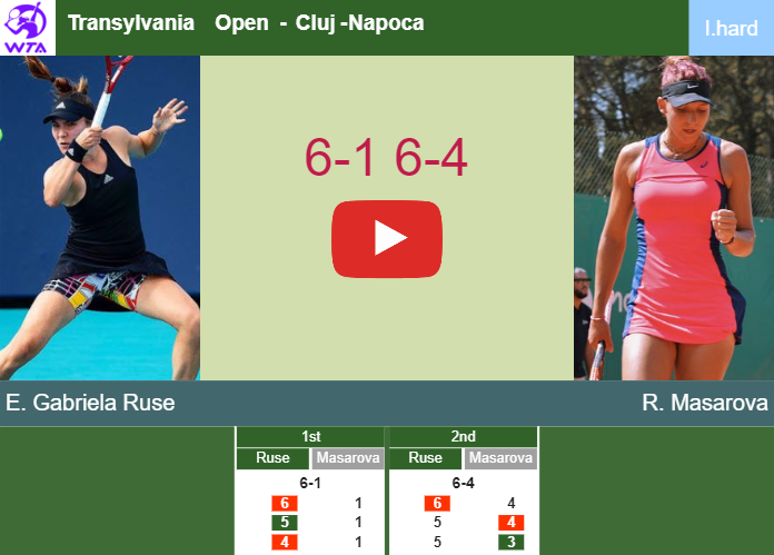 Merciless Elena Gabriela Ruse sweeps aside Masarova in the semifinal to play vs Korpatsch. HIGHLIGHTS – CLUJ RESULTS