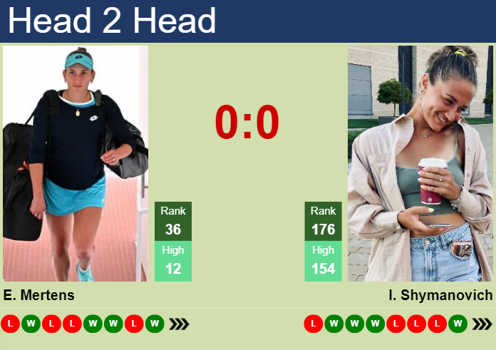 H2H, prediction of Elise Mertens vs Iryna Shymanovich in Monastir with odds, preview, pick | 18th October 2023