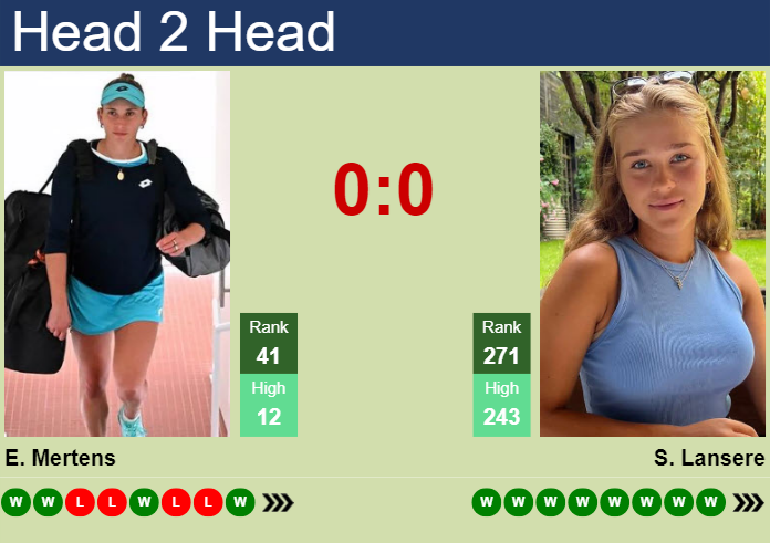H2H, prediction of Elise Mertens vs Sofya Lansere in Hong Kong with odds, preview, pick | 12th October 2023 Prediction and head to head Elise Mertens vs. Sofya Lansere