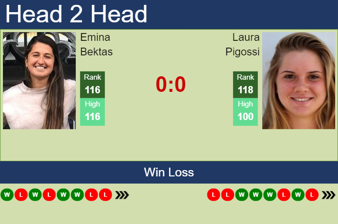 H2H, prediction of Emina Bektas vs Laura Pigossi in Seoul with odds, preview, pick | 10th October 2023