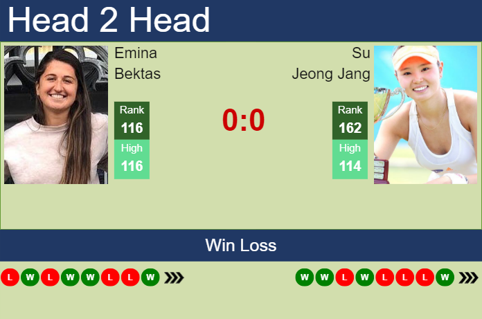 H2H, prediction of Emina Bektas vs Su Jeong Jang in Seoul with odds, preview, pick | 12th October 2023