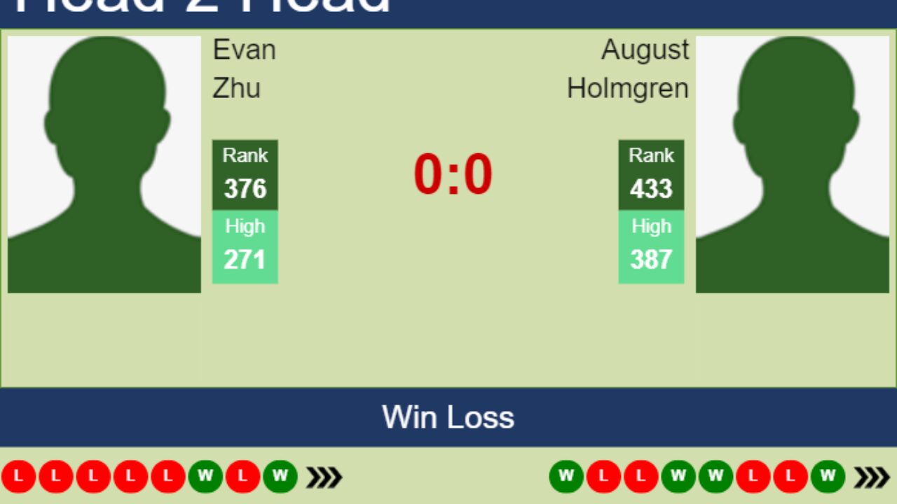 evan zhu live score