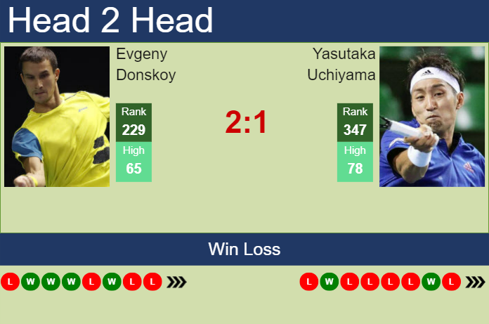 Prediction and head to head Evgeny Donskoy vs. Yasutaka Uchiyama