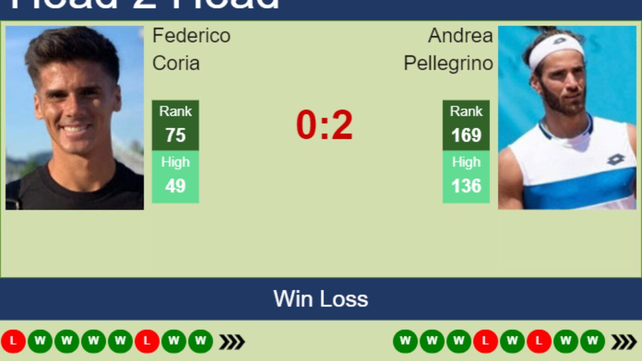 Fiorentina vs Lugano: Live Score, Stream and H2H results 12/21