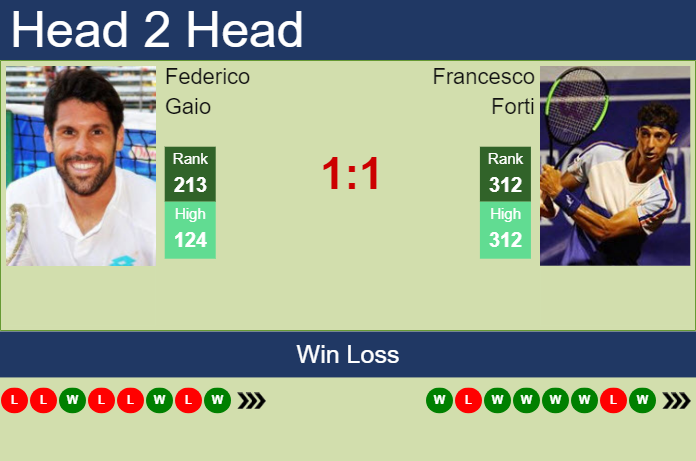 Prediction and head to head Federico Gaio vs. Francesco Forti