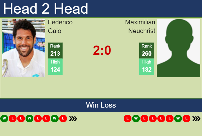 Prediction and head to head Federico Gaio vs. Maximilian Neuchrist