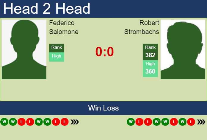 Prediction and head to head Federico Salomone vs. Robert Strombachs