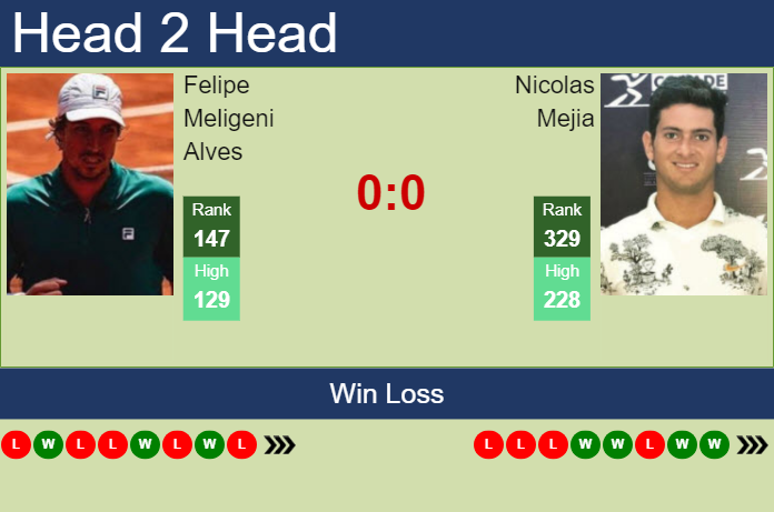 Prediction and head to head Felipe Meligeni Alves vs. Nicolas Mejia