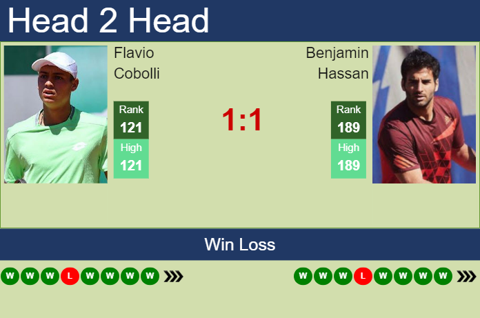 H2H, prediction of Flavio Cobolli vs Benjamin Hassan in Lisbon Challenger with odds, preview, pick | 8th October 2023