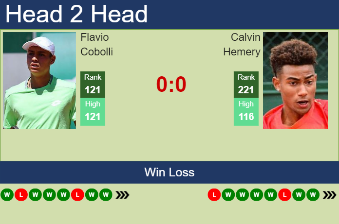 H2H, prediction of Flavio Cobolli vs Calvin Hemery in Lisbon Challenger with odds, preview, pick | 6th October 2023
