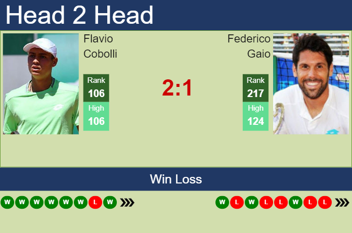 Prediction and head to head Flavio Cobolli vs. Federico Gaio