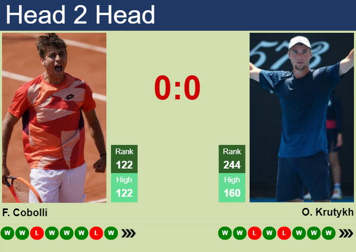 H2H, prediction of Flavio Cobolli vs Oleksii Krutykh in Lisbon Challenger with odds, preview, pick | 5th October 2023