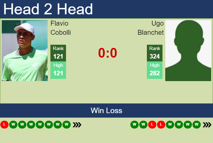 H2H, prediction of Flavio Cobolli vs Ugo Blanchet in Malaga Challenger with odds, preview, pick | 13th October 2023
