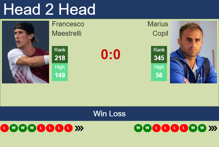Prediction and head to head Francesco Maestrelli vs. Marius Copil