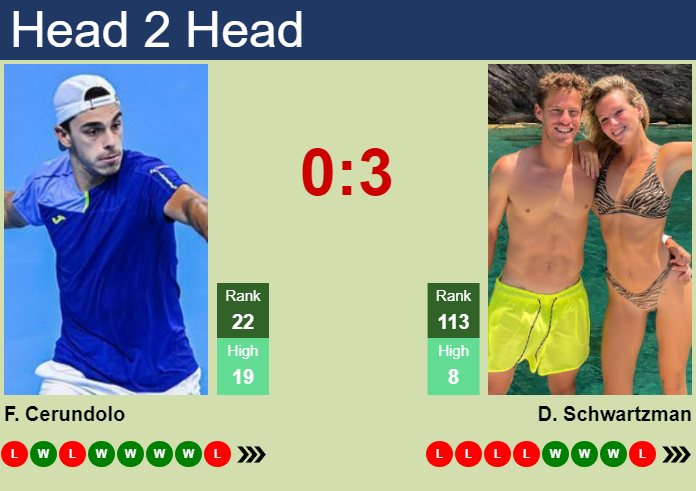 UPDATED R4]. Prediction, H2H of Sebastian Korda's draw vs Cerundolo,  Sinner, Ruud, Alcaraz to win the Shanghai - Tennis Tonic - News, Predictions,  H2H, Live Scores, stats