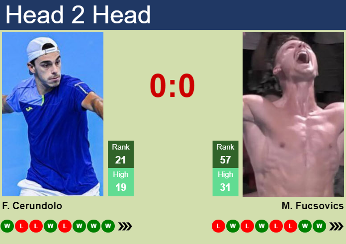 Prediction and head to head Francisco Cerundolo vs. Marton Fucsovics