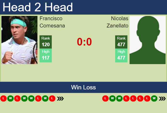 Prediction And Head To Head Francisco Comesana Vs. Nicolas Zanellato Wqkehzihww Prediction and head to head Francisco Comesana vs. Nicolas Zanellato
