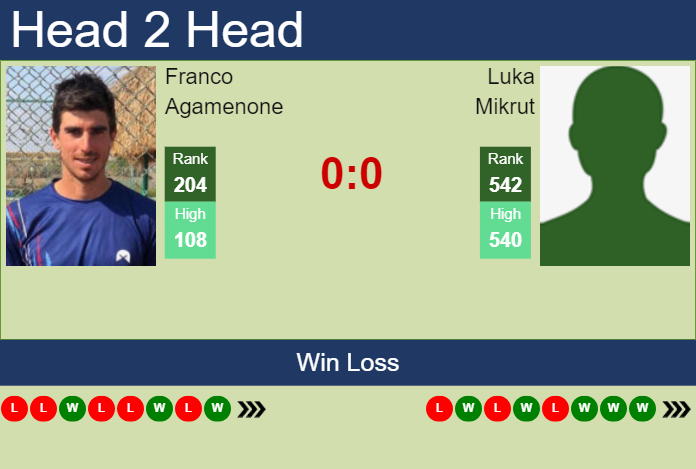 H2H, prediction of Franco Agamenone vs Luka Mikrut in Lisbon Challenger with odds, preview, pick | 4th October 2023