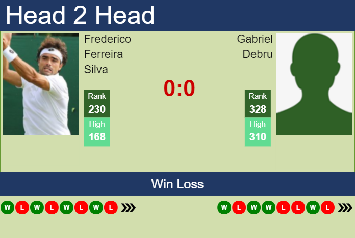 H2H, prediction of Frederico Ferreira Silva vs Gabriel Debru in Hamburg Challenger with odds, preview, pick | 16th October 2023