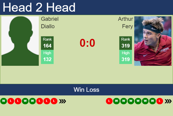 Prediction and head to head Gabriel Diallo vs. Arthur Fery