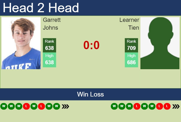 Prediction and head to head Garrett Johns vs. Learner Tien