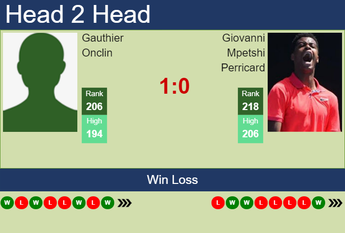 H2H, prediction of Gauthier Onclin vs Giovanni Mpetshi Perricard in Antwerp with odds, preview, pick | 16th October 2023
