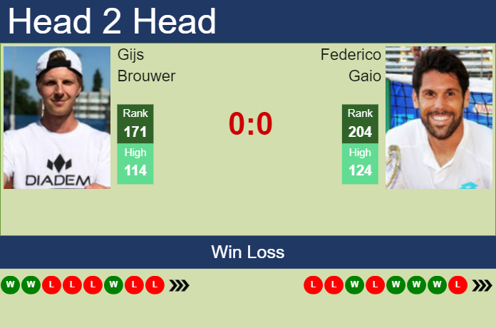 Prediction and head to head Gijs Brouwer vs. Federico Gaio