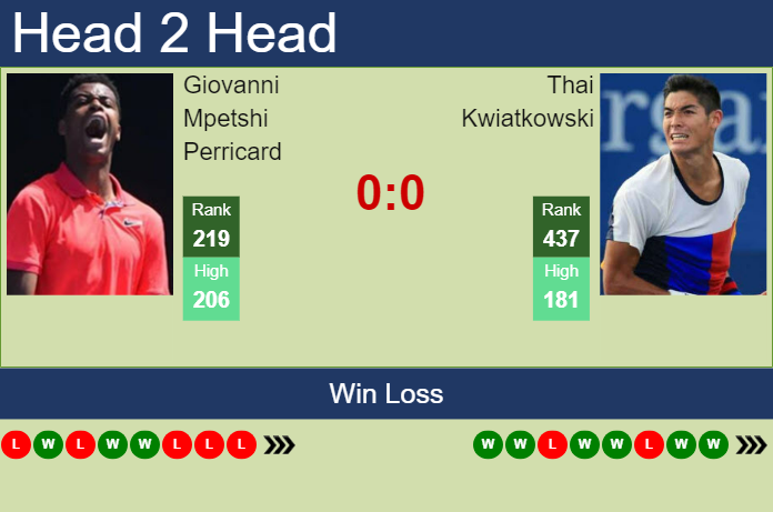 H2H, prediction of Giovanni Mpetshi Perricard vs Thai Kwiatkowski in Tiburon Challenger with odds, preview, pick | 3rd October 2023