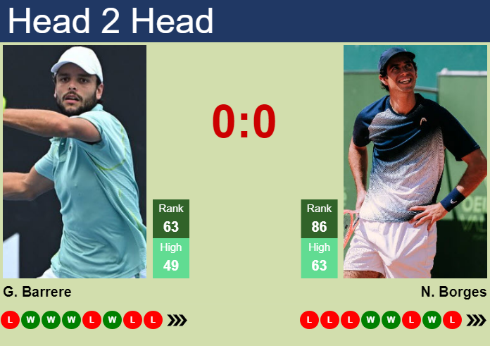 H2H, prediction of Gregoire Barrere vs Nuno Borges in Shanghai with odds, preview, pick | 5th October 2023