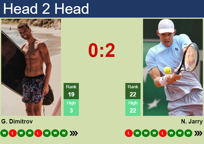 H2H, prediction of Grigor Dimitrov vs Nicolas Jarry in Shanghai with odds, preview, pick | 12th October 2023